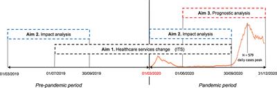 The Indirect Impact of COVID-19 on Major Clinical Outcomes of People With Parkinson's Disease or Parkinsonism: A Cohort Study